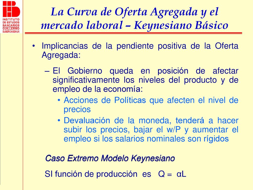 La Curva de Oferta Agregada y el mercado laboral – Keynesiano Básico