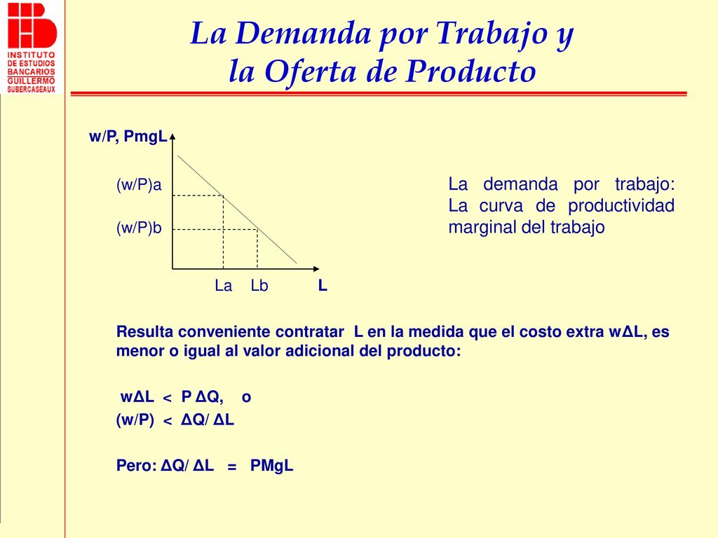 La Demanda por Trabajo y la Oferta de Producto