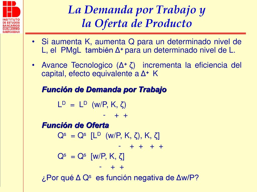 La Demanda por Trabajo y la Oferta de Producto