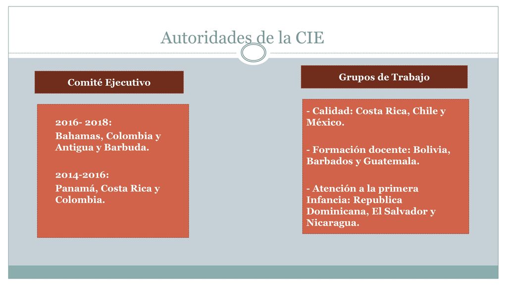 Autoridades de la CIE Grupos de Trabajo Comité Ejecutivo