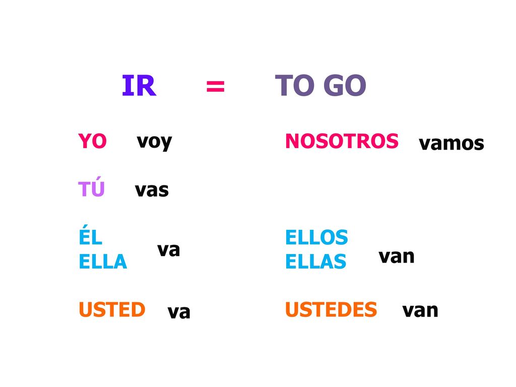 IR = TO GO YO NOSOTROS voy vamos TÚ ÉL ELLOS vas ELLA ELLAS