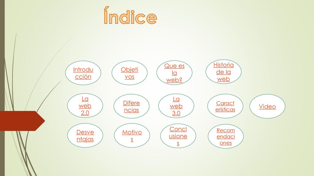 Índice Introducción Objetivos Que es la web Historia de la web