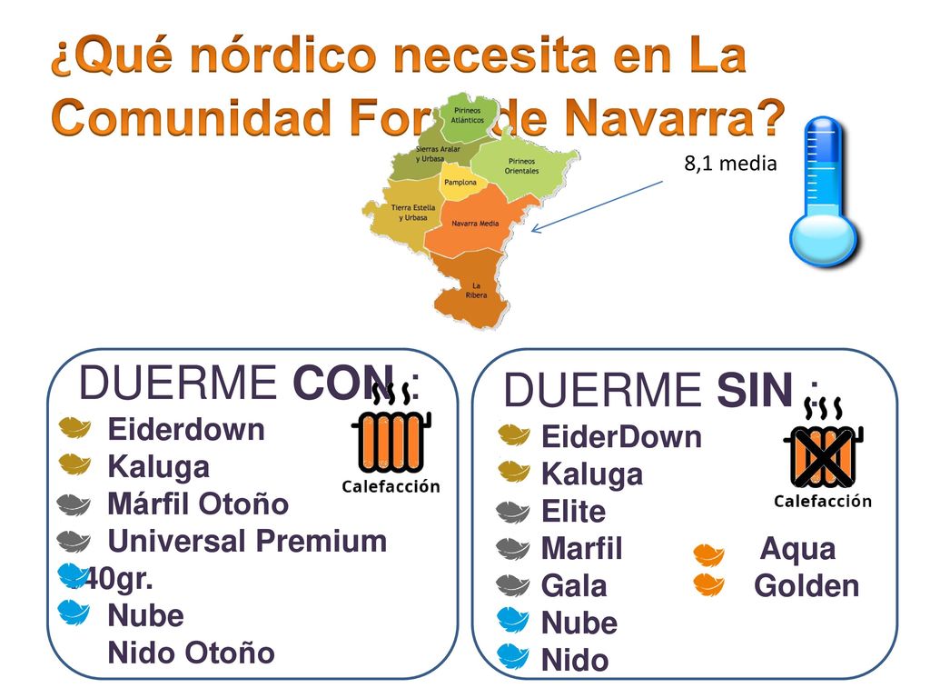 ¿Qué nórdico necesita en La Comunidad Foral de Navarra
