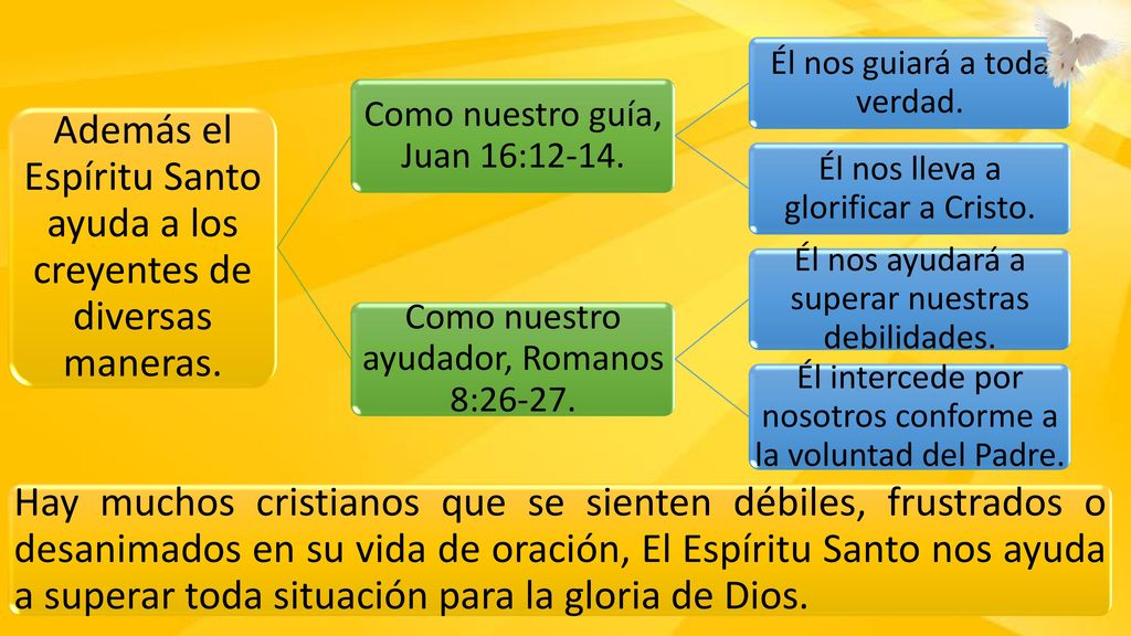 Además el Espíritu Santo ayuda a los creyentes de diversas maneras.