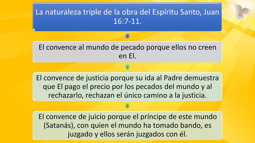 La naturaleza triple de la obra del Espíritu Santo, Juan 16:7-11.