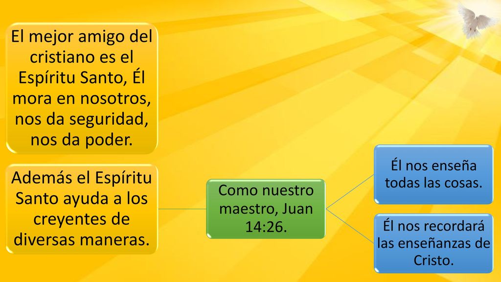 Además el Espíritu Santo ayuda a los creyentes de diversas maneras.