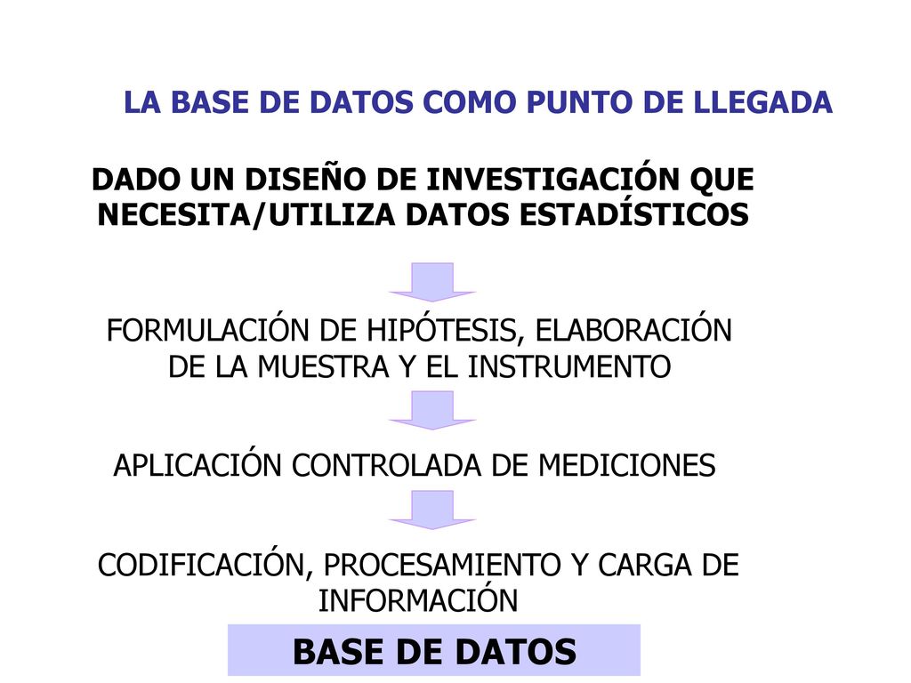 BASE DE DATOS LA BASE DE DATOS COMO PUNTO DE LLEGADA