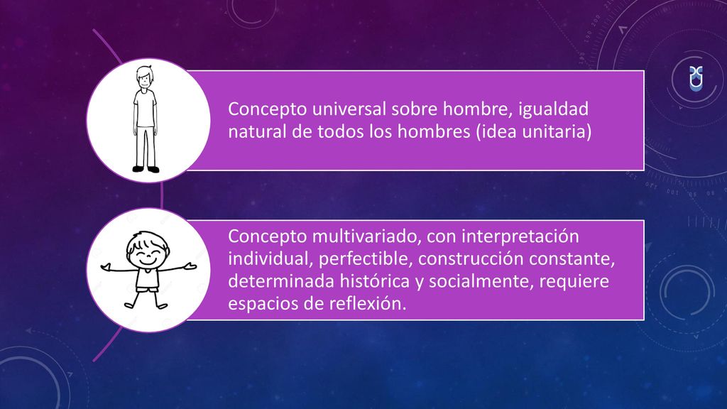Concepto universal sobre hombre, igualdad natural de todos los hombres (idea unitaria)