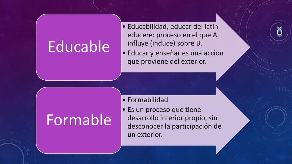 Educabilidad, educar del latín educere: proceso en el que A influye (induce) sobre B.