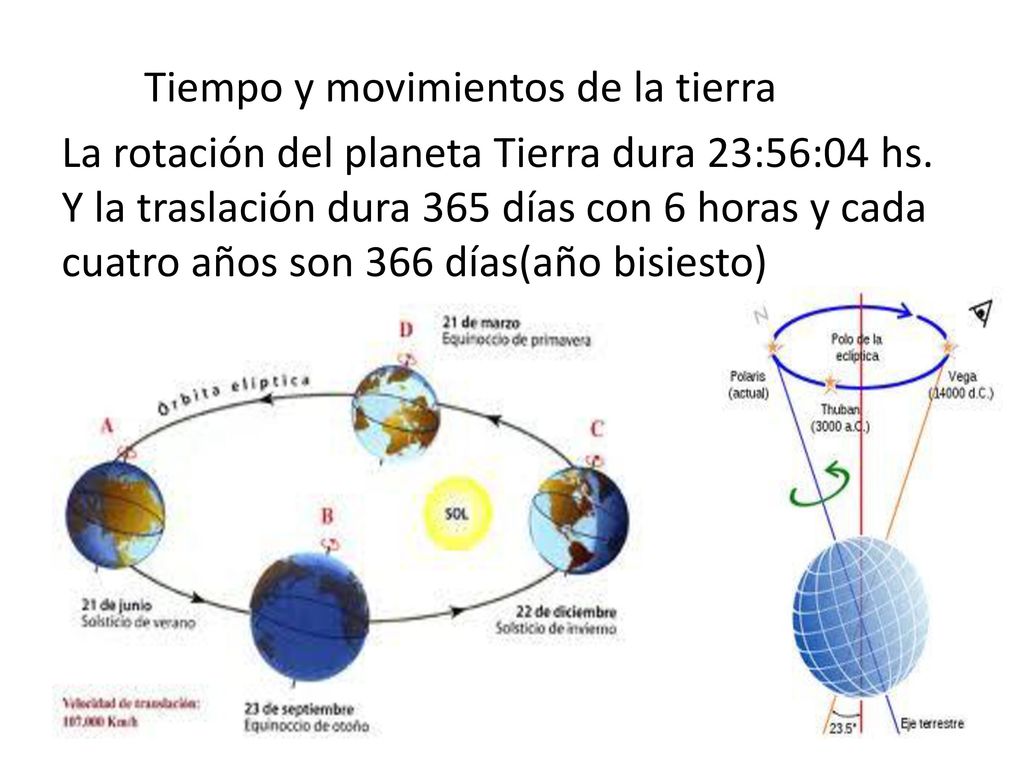 Tiempo y movimientos de la tierra La rotación del planeta Tierra dura 23:56:04 hs.