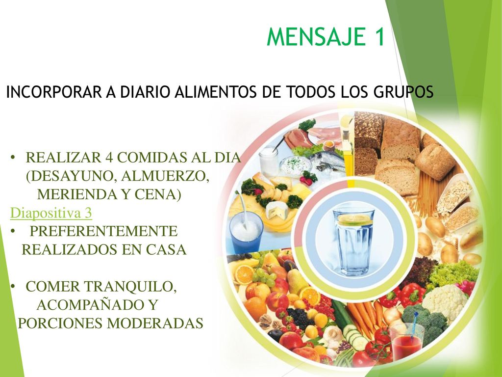 MENSAJE 1 INCORPORAR A DIARIO ALIMENTOS DE TODOS LOS GRUPOS