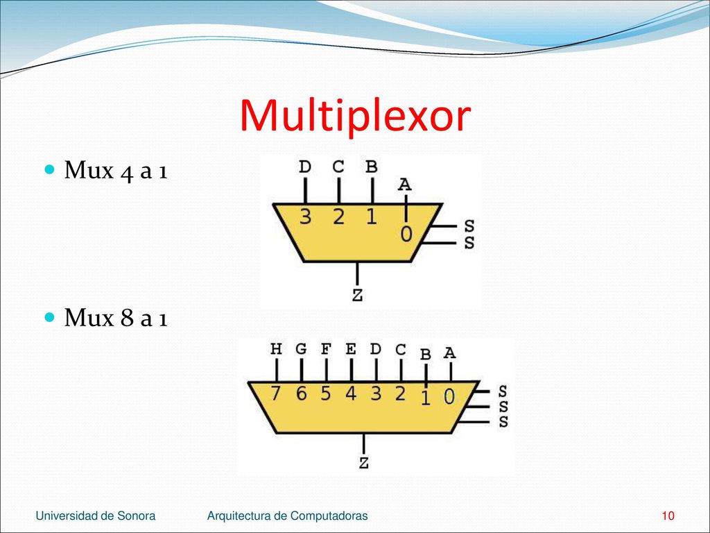 Multiplexor Mux 4 a 1 Mux 8 a 1 Universidad de Sonora