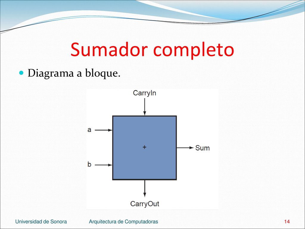 Sumador completo Diagrama a bloque. Universidad de Sonora