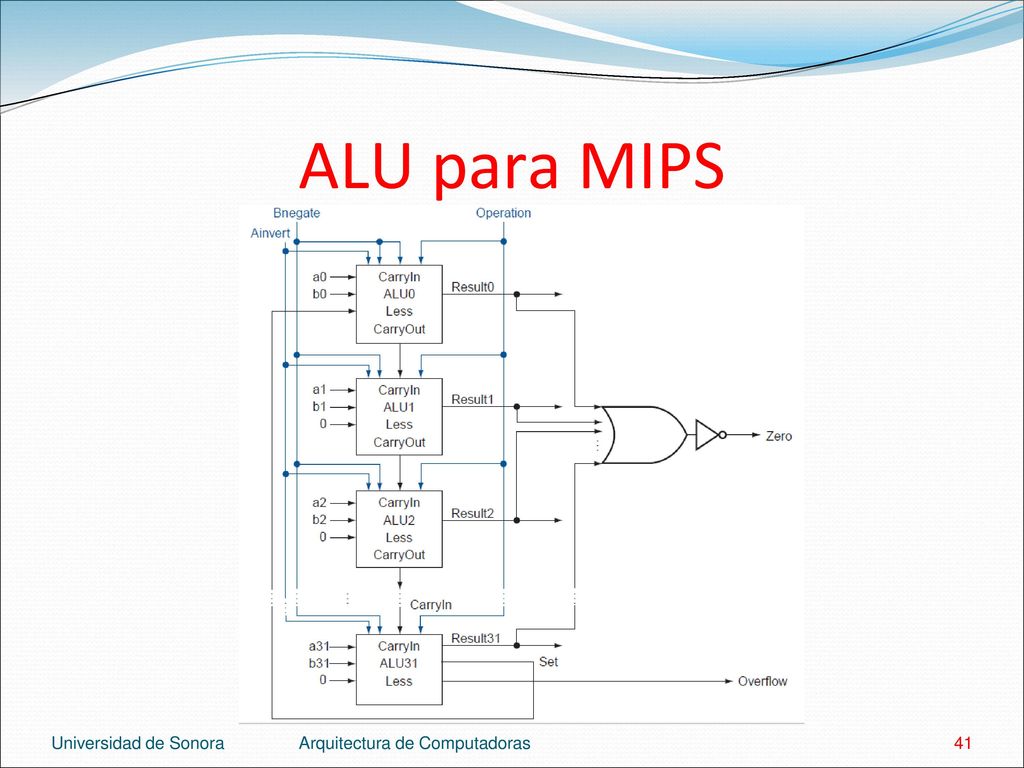 ALU para MIPS Universidad de Sonora Arquitectura de Computadoras