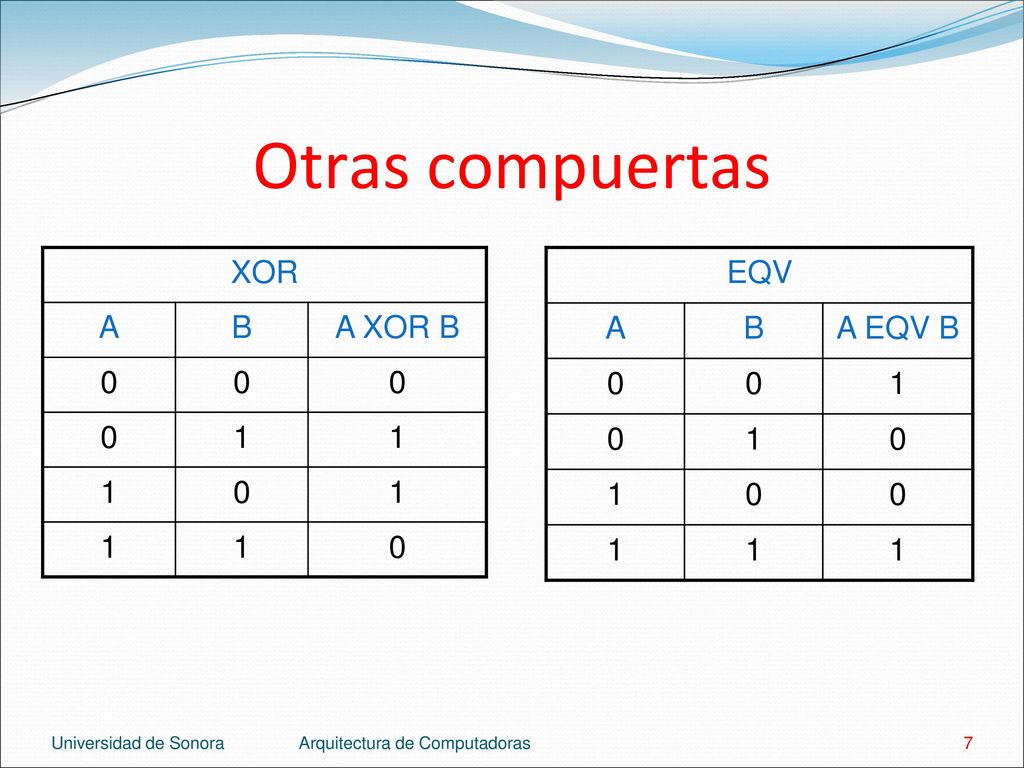 Otras compuertas XOR A B A XOR B 1 EQV A B A EQV B 1