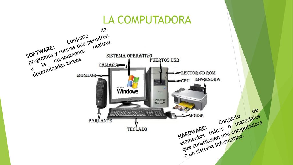 LA COMPUTADORA SOFTWARE: Conjunto de programas y rutinas que permiten a la computadora realizar determinadas tareas.