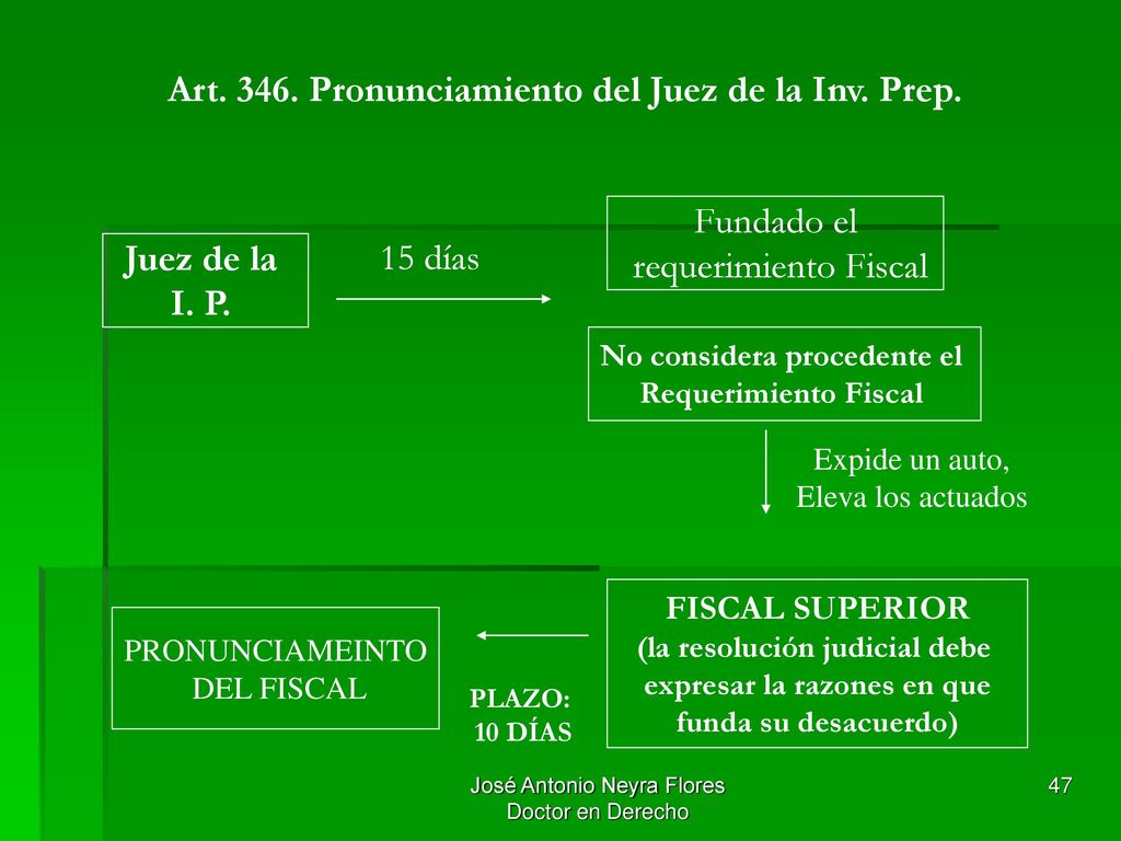 Art Pronunciamiento del Juez de la Inv. Prep. Juez de la
