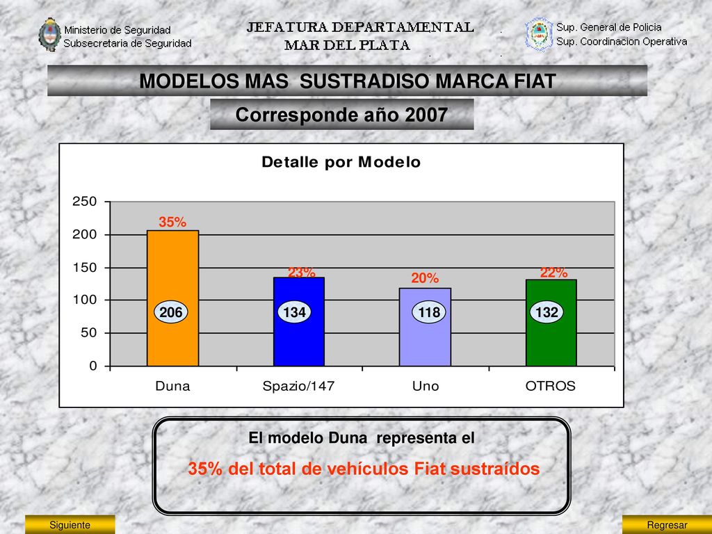 MODELOS MAS SUSTRADISO MARCA FIAT Corresponde año 2007