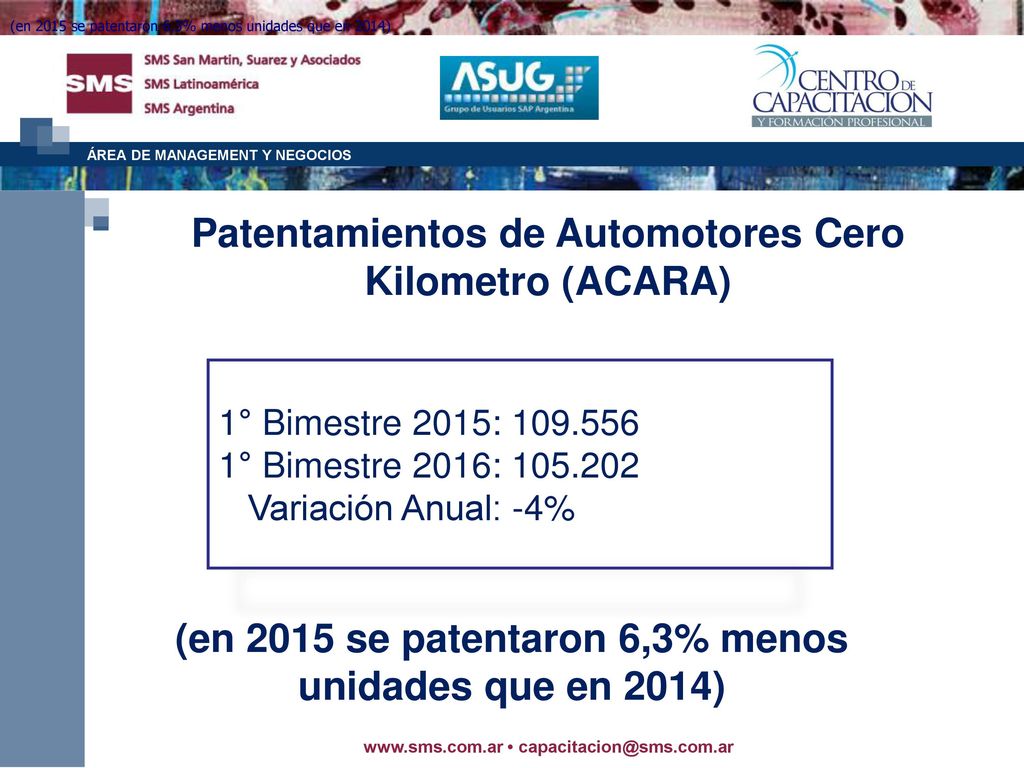 (en 2015 se patentaron 6,3% menos unidades que en 2014)