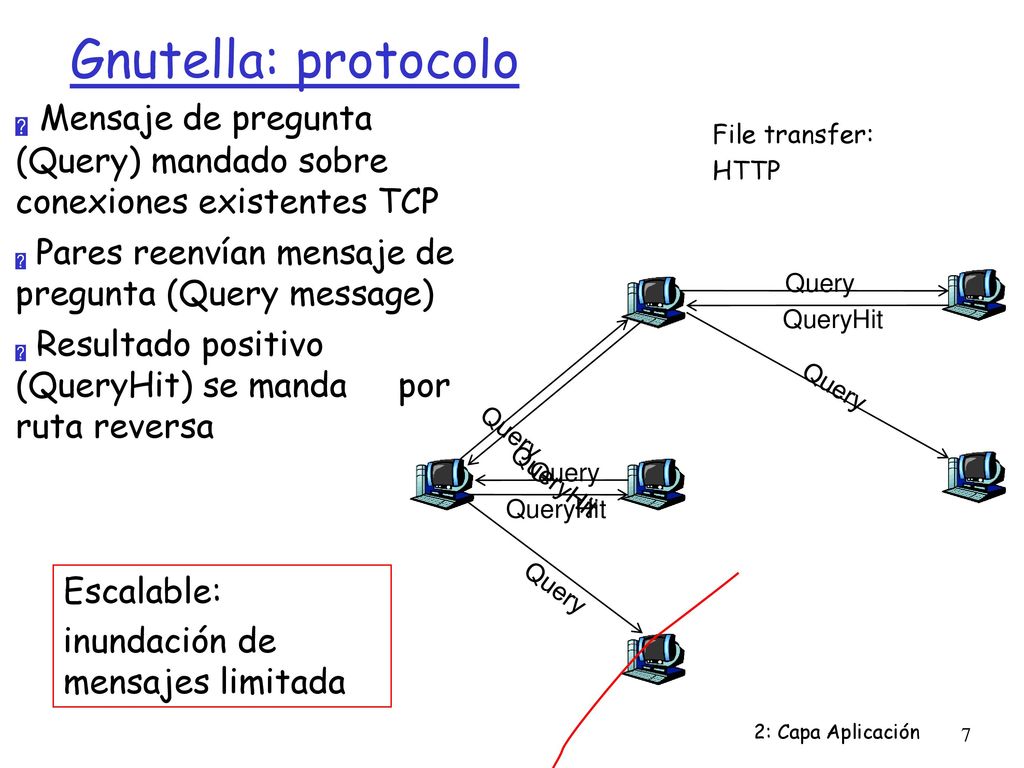 Gnutella: protocolo Mensaje de pregunta (Query) mandado sobre conexiones existentes TCP. Pares reenvían mensaje de pregunta (Query message)‏