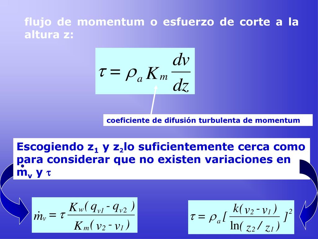 flujo de momentum o esfuerzo de corte a la altura z: