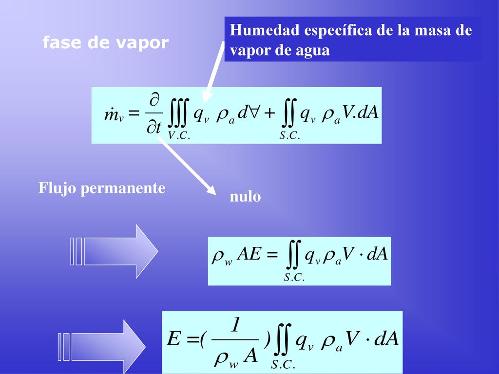 Humedad específica de la masa de vapor de agua