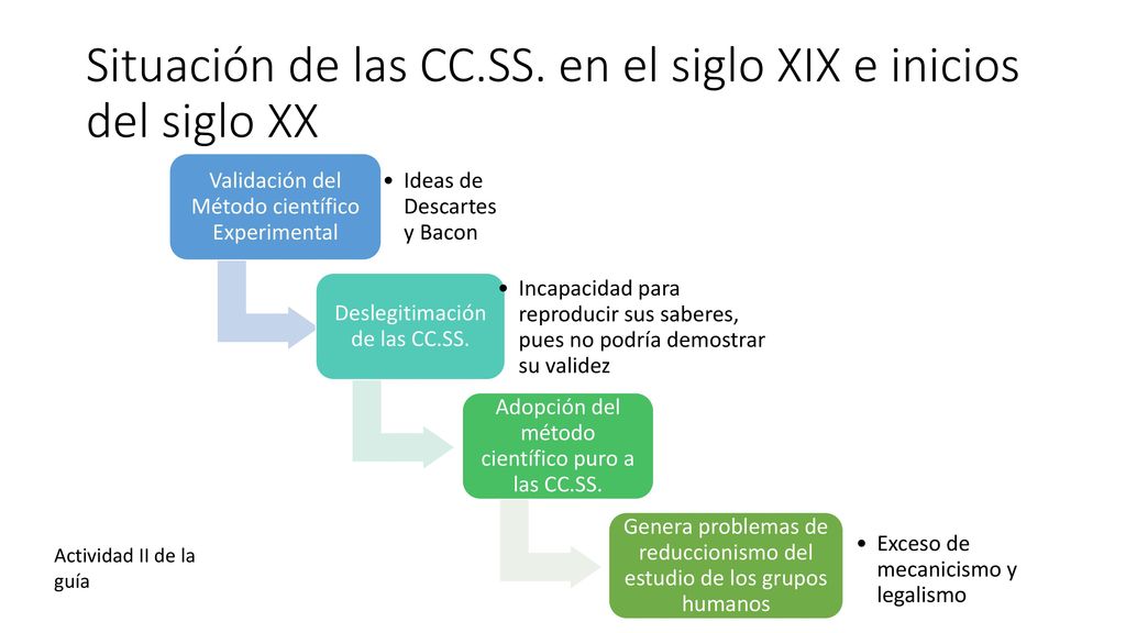 Situación de las CC.SS. en el siglo XIX e inicios del siglo XX