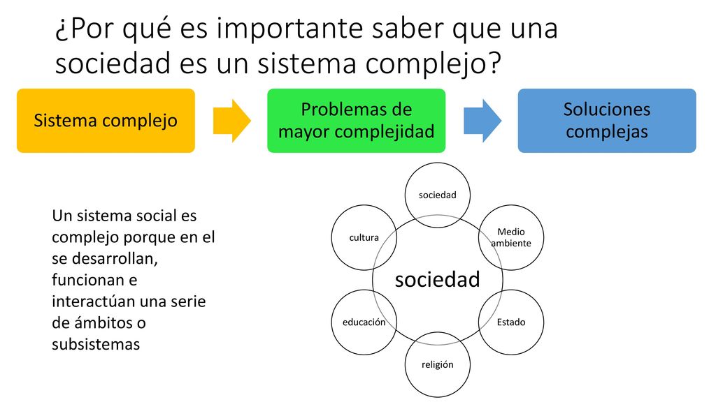 ¿Por qué es importante saber que una sociedad es un sistema complejo