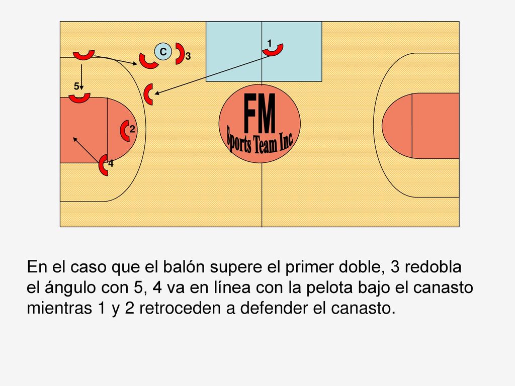 En el caso que el balón supere el primer doble, 3 redobla