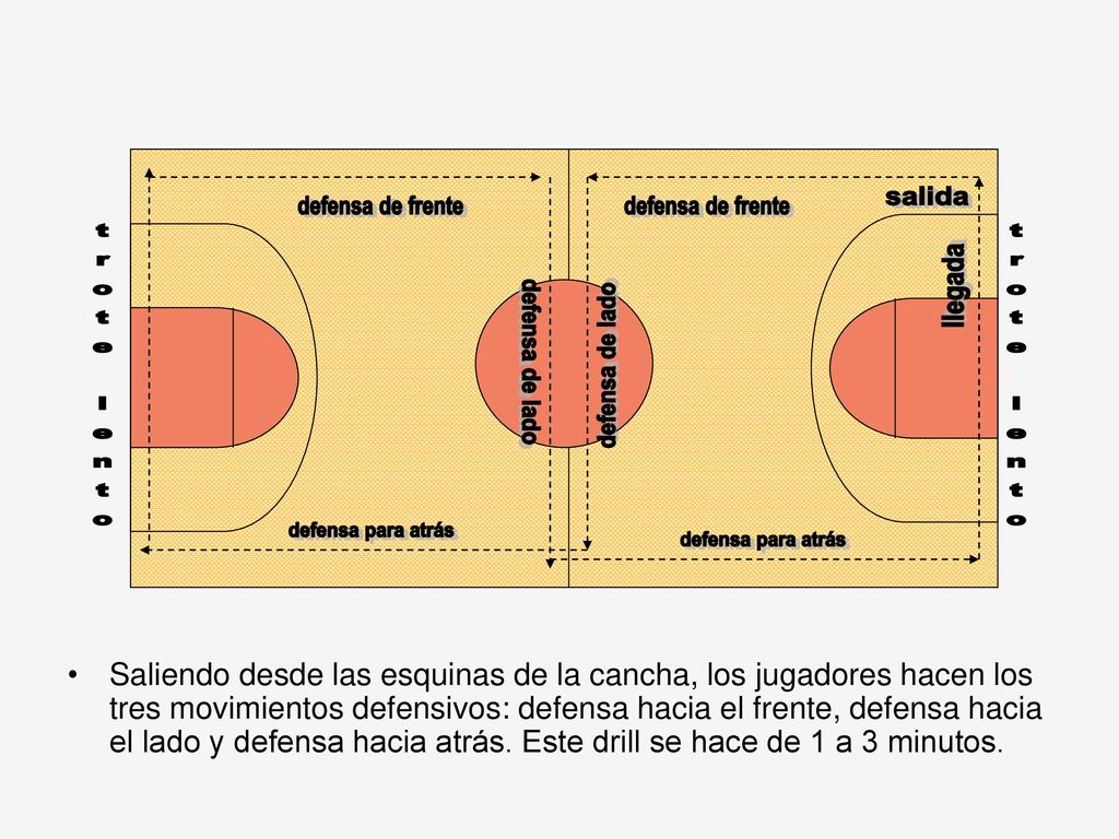 salida defensa de frente. defensa de frente. llegada. defensa de lado. defensa de lado. trote lento.