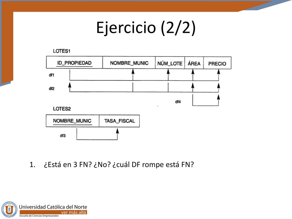 Ejercicio (2/2) ¿Está en 3 FN ¿No ¿cuál DF rompe está FN