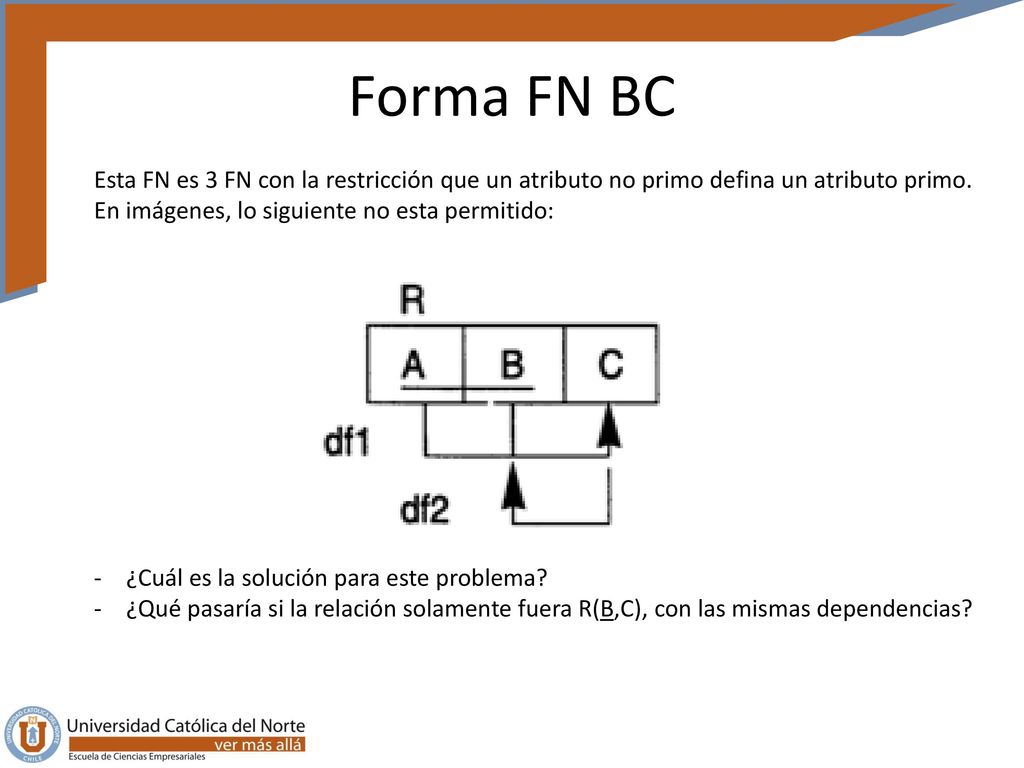 Forma FN BC Esta FN es 3 FN con la restricción que un atributo no primo defina un atributo primo. En imágenes, lo siguiente no esta permitido: