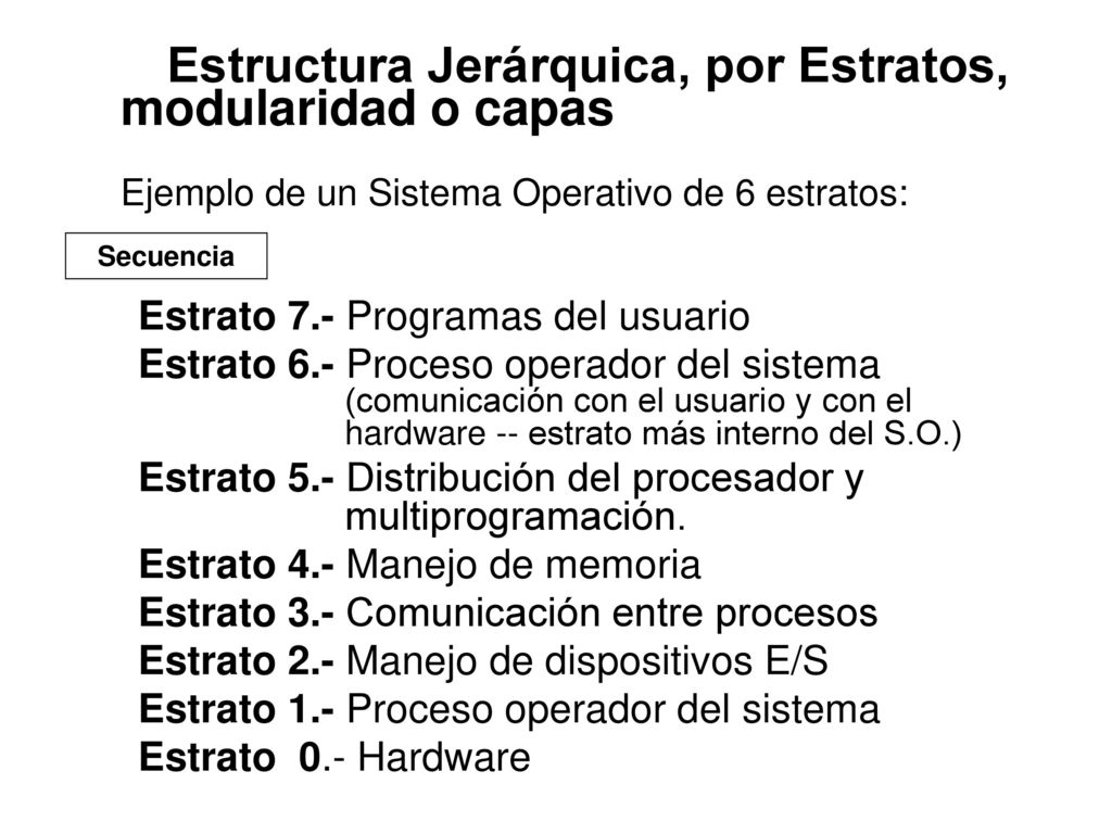 Estructura Jerárquica, por Estratos, modularidad o capas Ejemplo de un Sistema Operativo de 6 estratos: