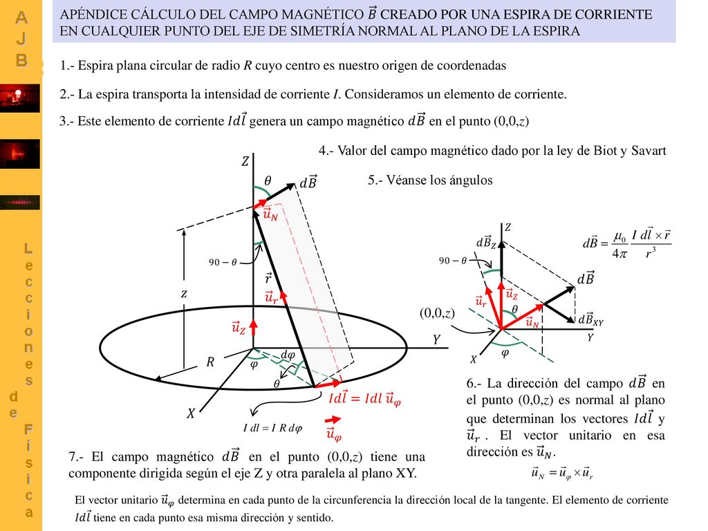 4.- Valor del campo magnético dado por la ley de Biot y Savart