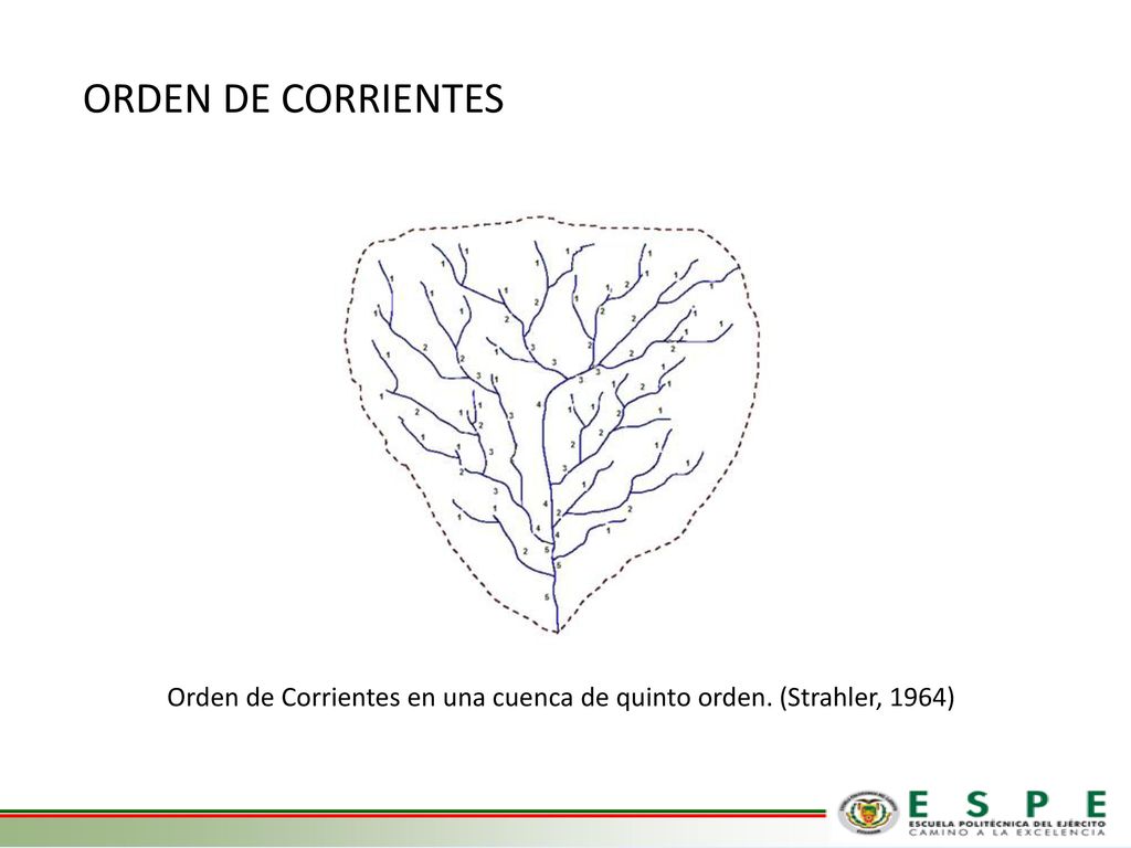 ORDEN DE CORRIENTES Orden de Corrientes en una cuenca de quinto orden. (Strahler, 1964)