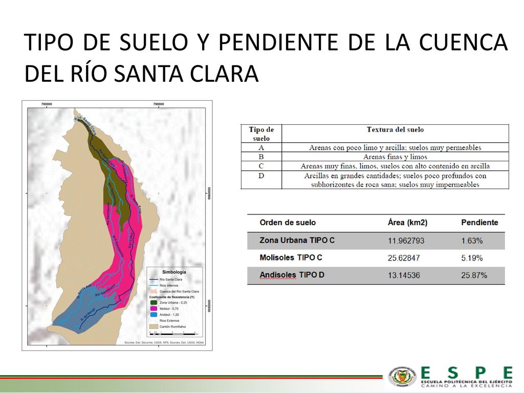 TIPO DE SUELO Y PENDIENTE DE LA CUENCA DEL RÍO SANTA CLARA