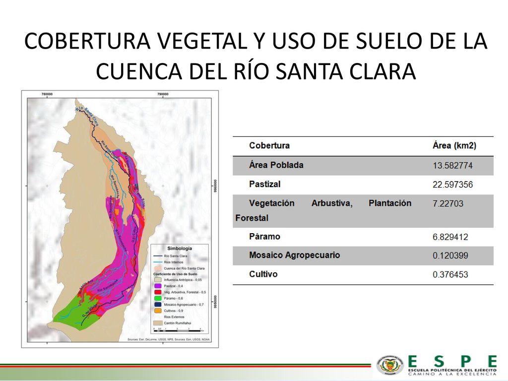 COBERTURA VEGETAL Y USO DE SUELO DE LA CUENCA DEL RÍO SANTA CLARA