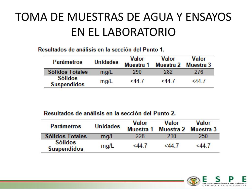TOMA DE MUESTRAS DE AGUA Y ENSAYOS EN EL LABORATORIO