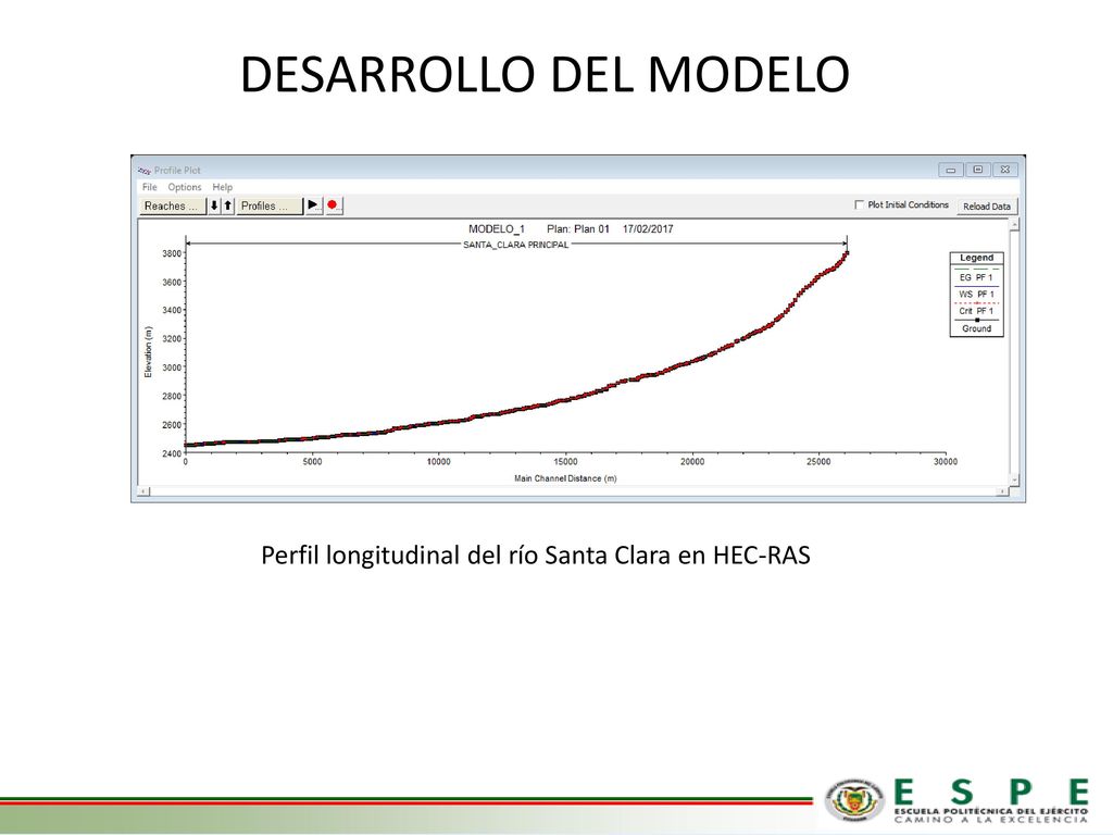 DESARROLLO DEL MODELO Perfil longitudinal del río Santa Clara en HEC-RAS