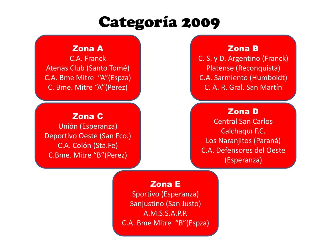 Categoría 2009 Zona A C.A. Franck Atenas Club (Santo Tomé)