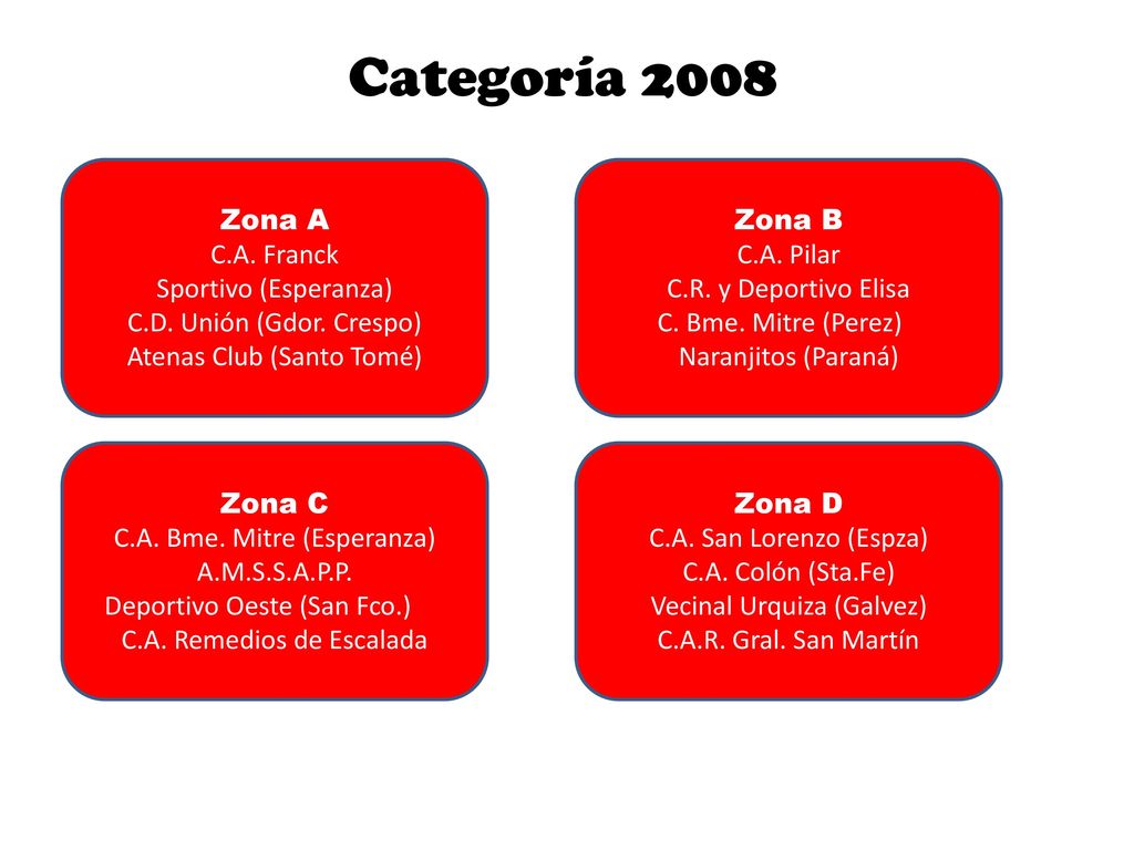 Categoría 2008 Zona A C.A. Franck Sportivo (Esperanza)