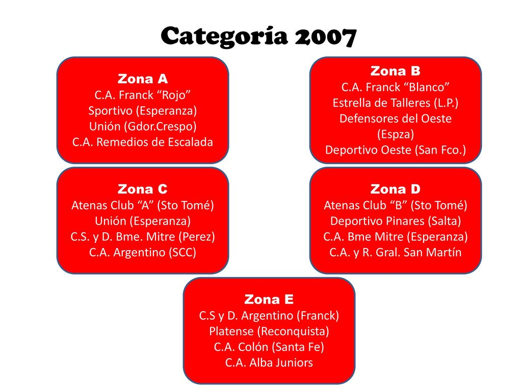 Categoría 2007 Zona A C.A. Franck Rojo Sportivo (Esperanza)