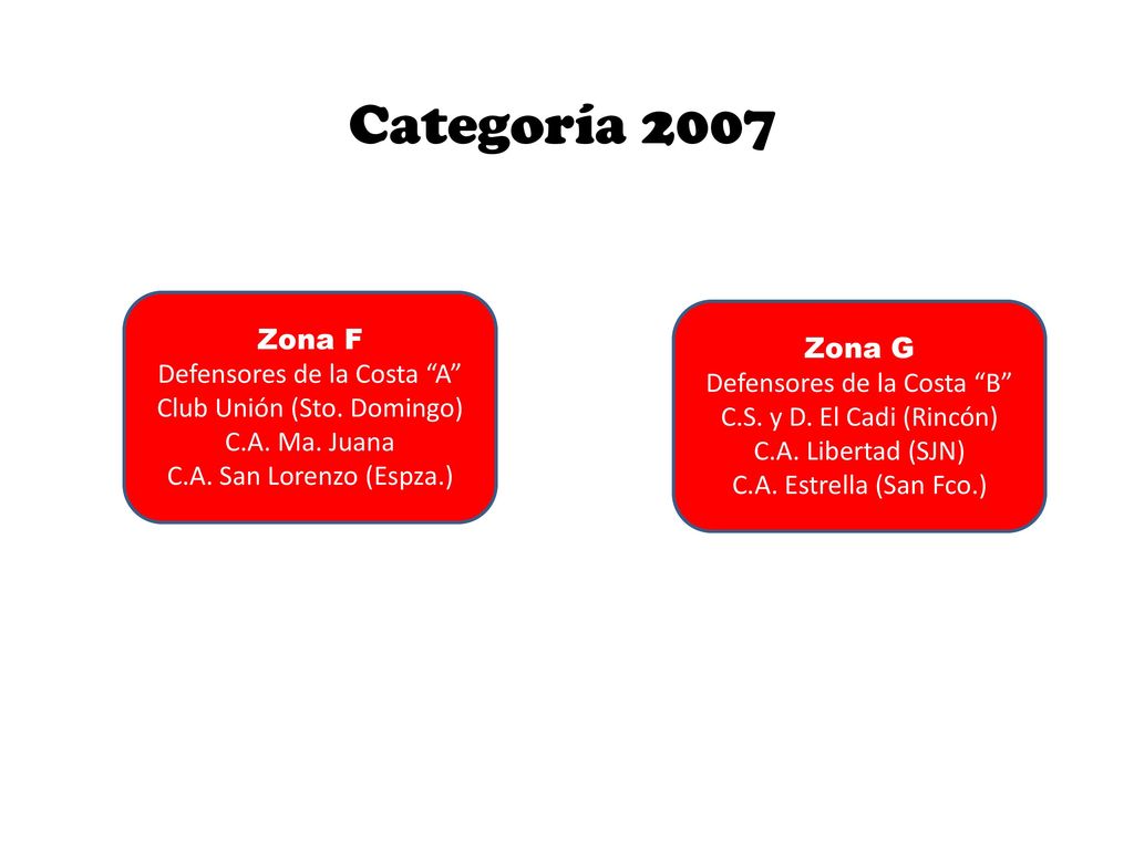 Categoría 2007 Zona F Zona G Defensores de la Costa A