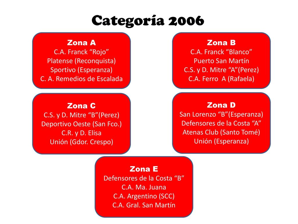 Categoría 2006 Zona A C.A. Franck Rojo Platense (Reconquista)