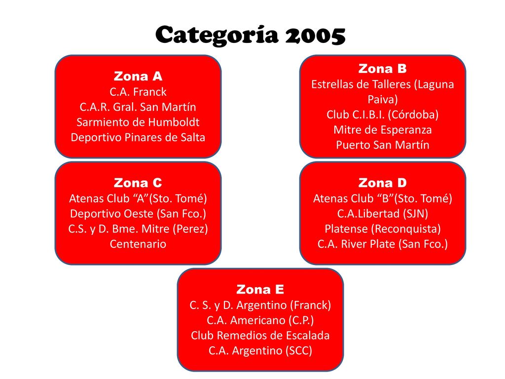 Categoría 2005 Zona A C.A. Franck C.A.R. Gral. San Martín