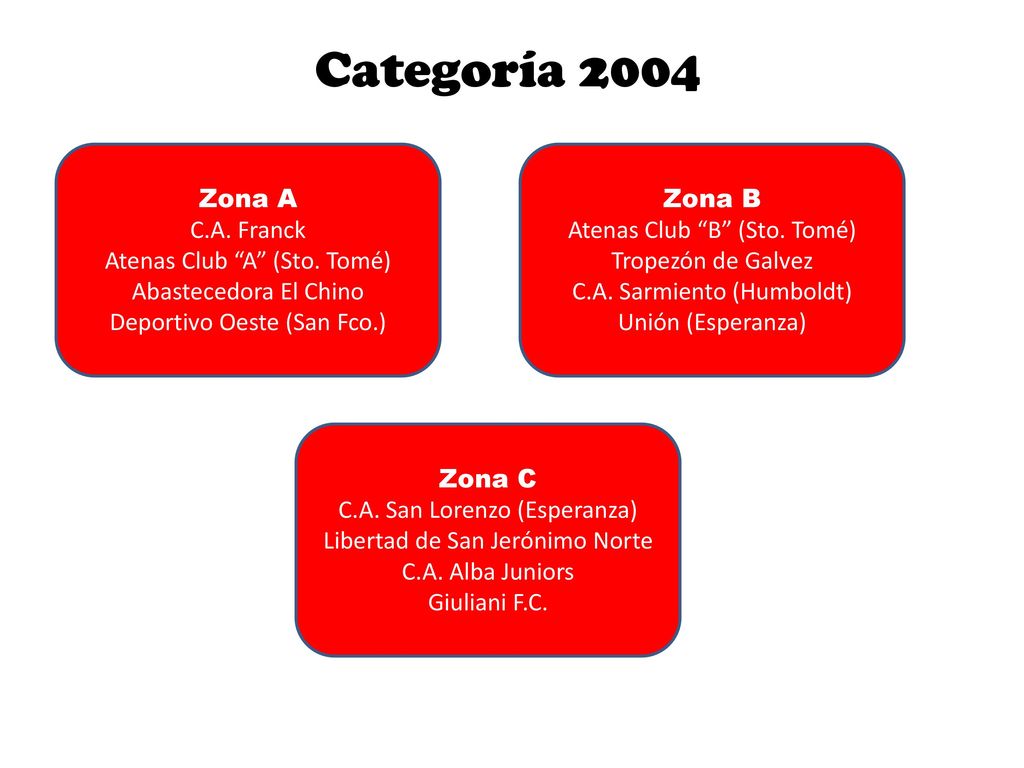 Categoría 2004 Zona A C.A. Franck Atenas Club A (Sto. Tomé)