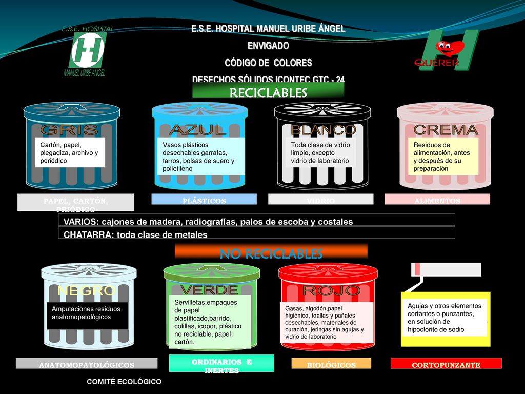E.S.E. HOSPITAL MANUEL URIBE ÁNGEL DESECHOS SÓLIDOS ICONTEC GTC - 24
