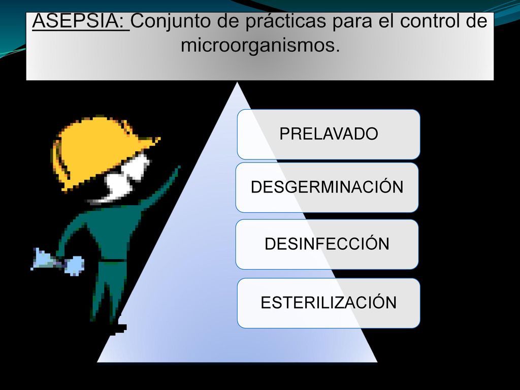 ASEPSIA: Conjunto de prácticas para el control de microorganismos.