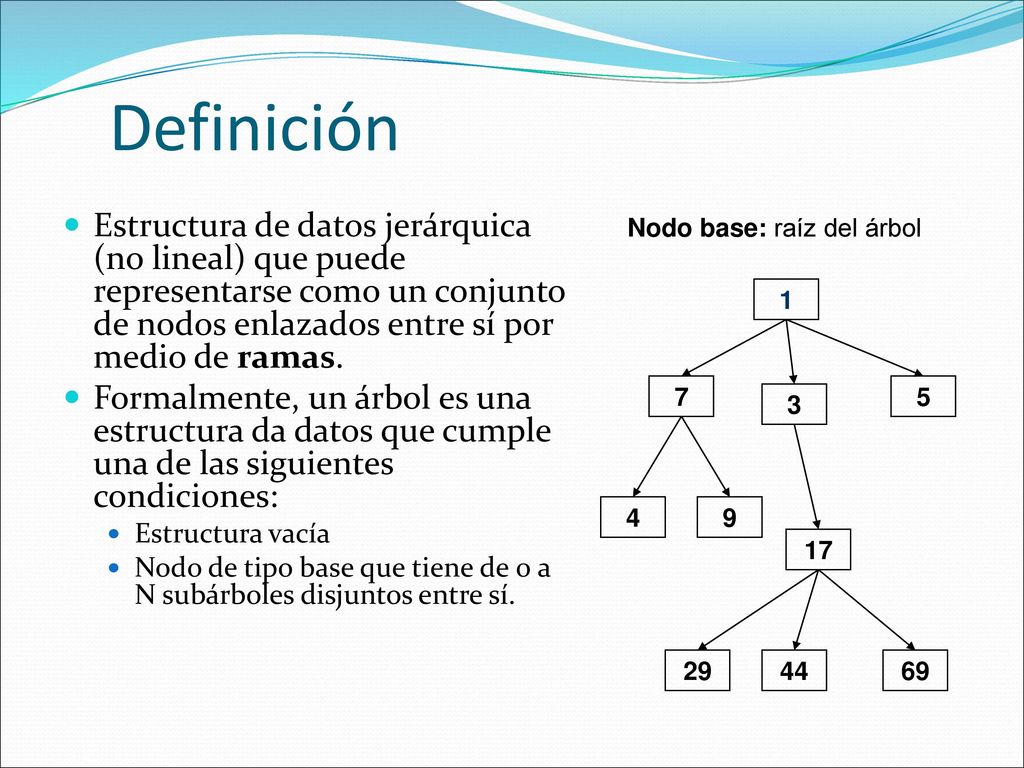 Definición Estructura de datos jerárquica (no lineal) que puede representarse como un conjunto de nodos enlazados entre sí por medio de ramas.