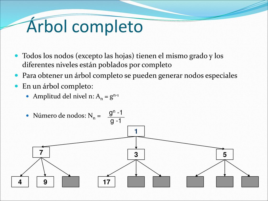 Árbol completo Todos los nodos (excepto las hojas) tienen el mismo grado y los diferentes niveles están poblados por completo.